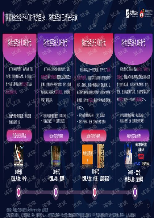 洞察流量邏輯 從“粉絲經(jīng)濟(jì)4.0白皮書”看社會(huì)化營(yíng)銷的演進(jìn)與資源困境